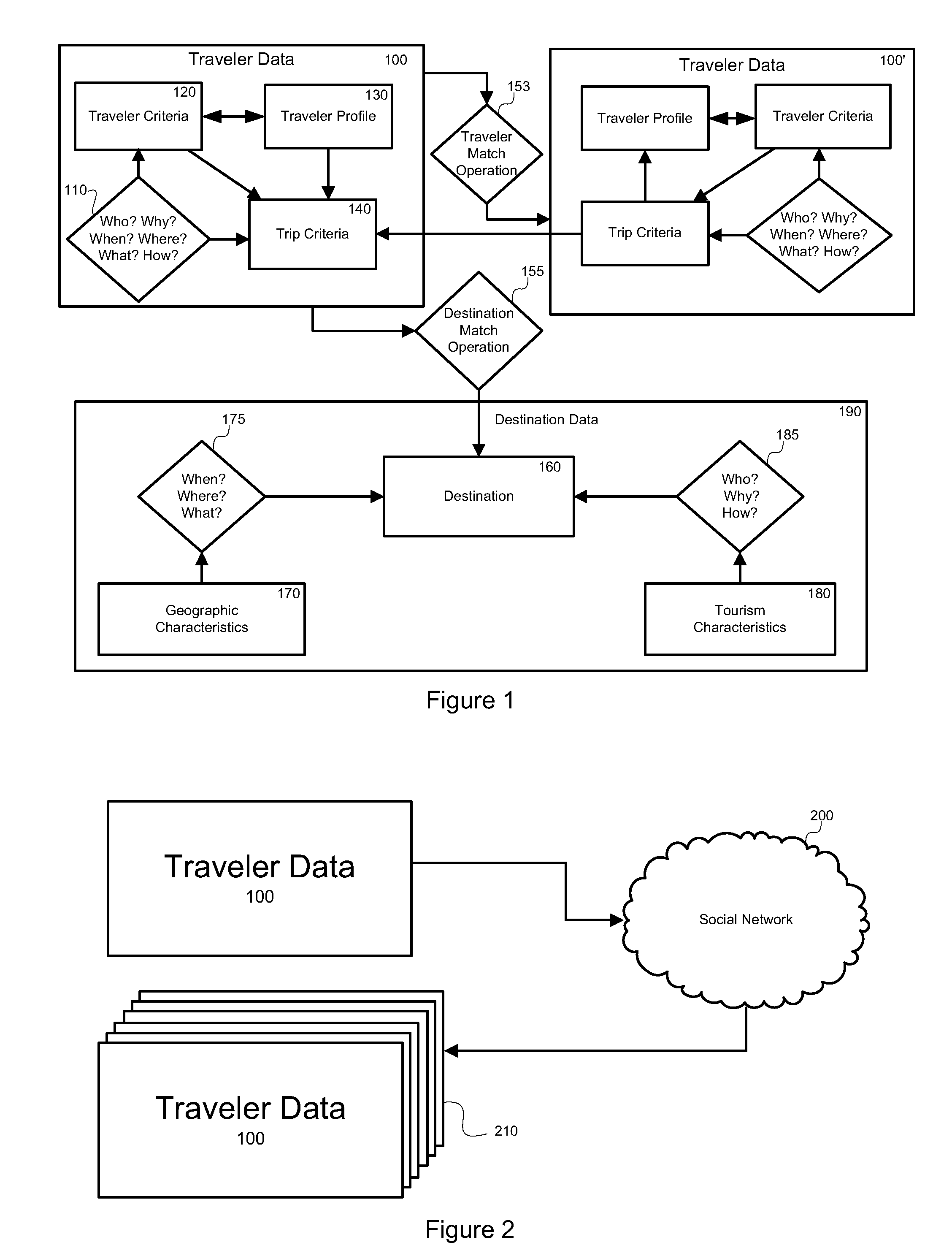 Travel Planning Decision Tool