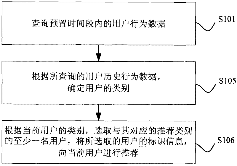 Information recommendation method and system