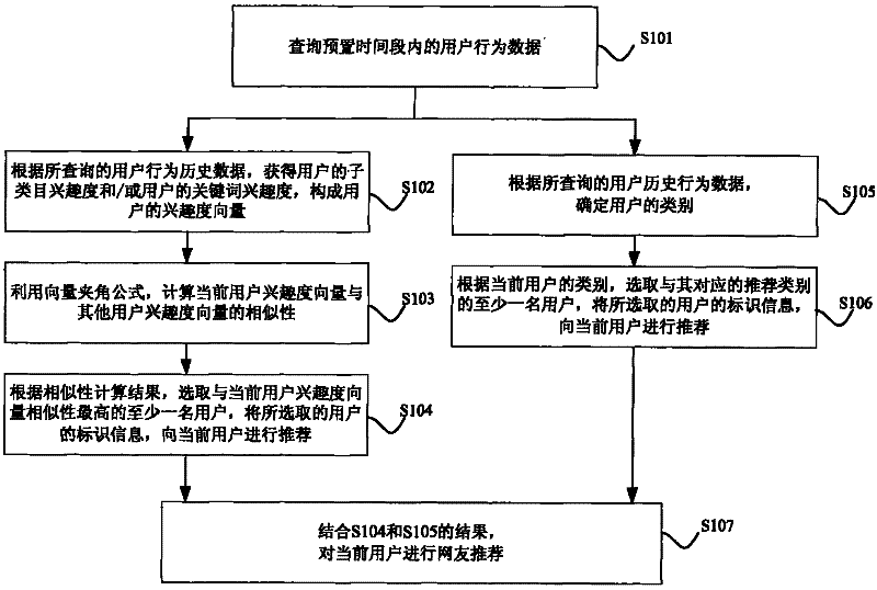 Information recommendation method and system