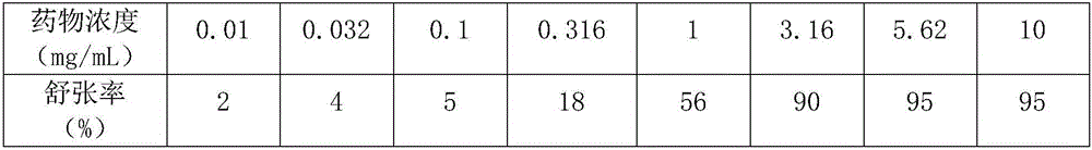 Application of compound pseudoephedrine hydrochloride tablet to preparation of medicine for treating asthma