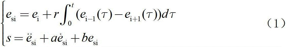 Synchronous smooth sliding-mode control method and system of multi-degree-of-freedom redundant parallel mechanism