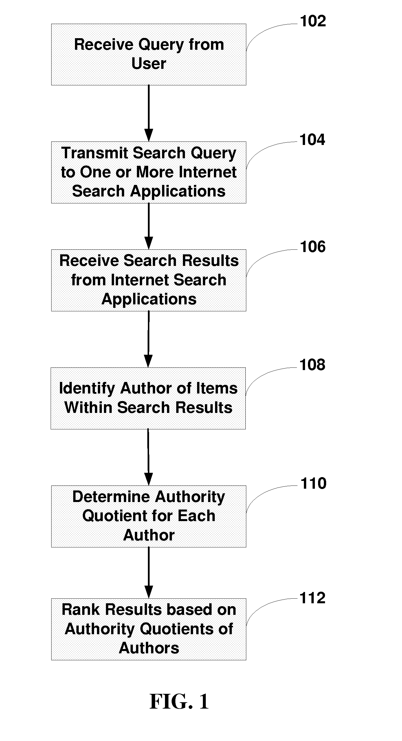 System and method for performing authority based content searching