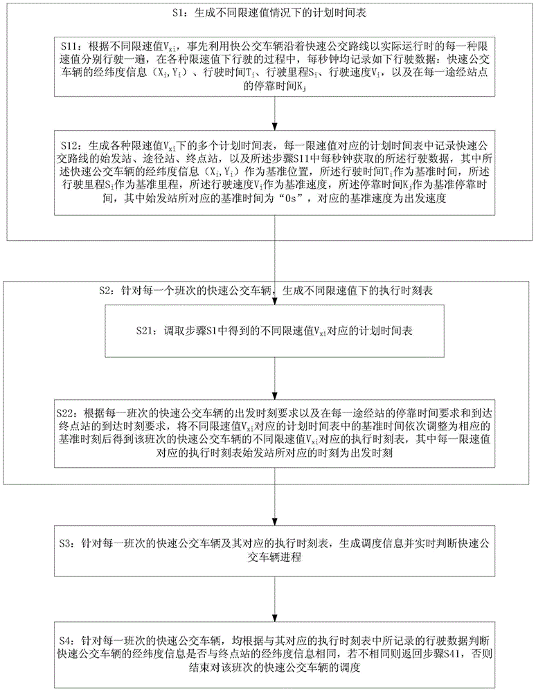 Method and system for accurately dispatching BRT vehicles when emergencies occur