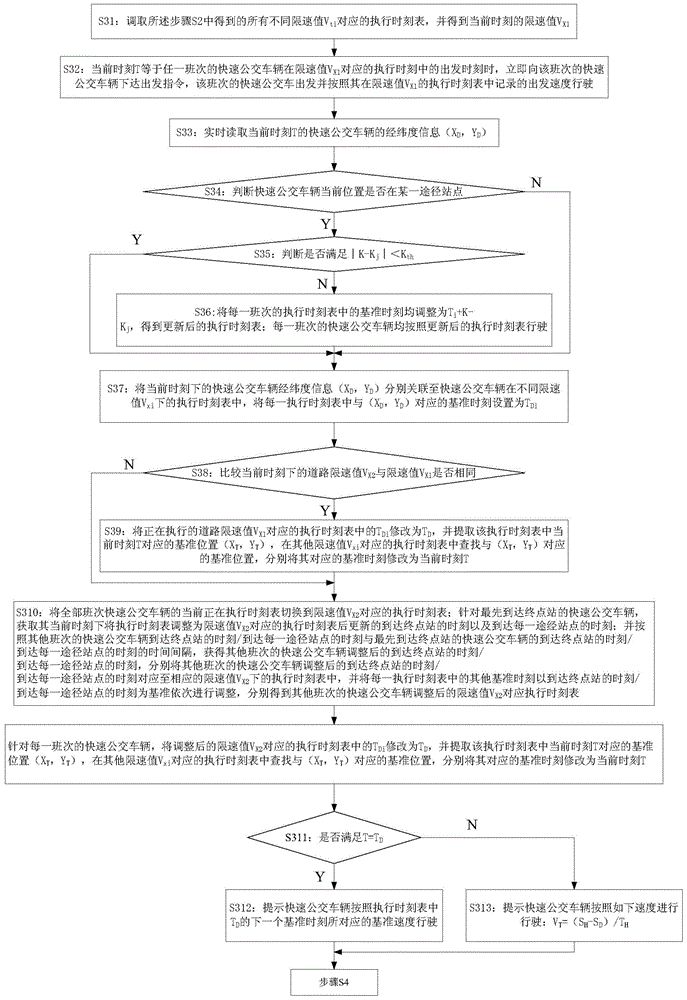 Method and system for accurately dispatching BRT vehicles when emergencies occur