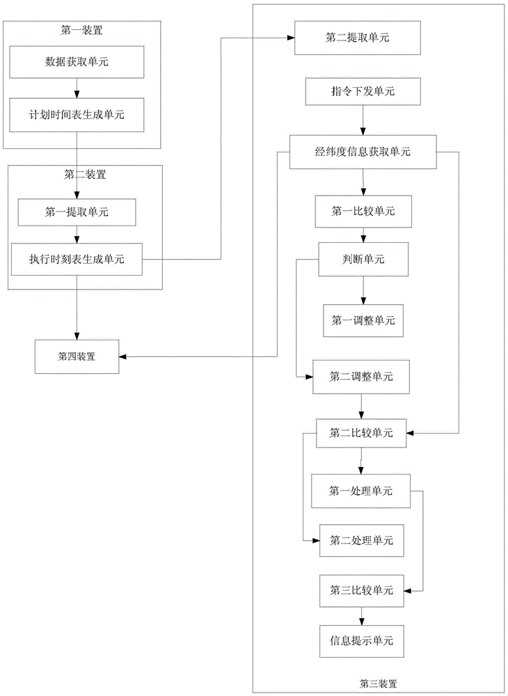 Method and system for accurately dispatching BRT vehicles when emergencies occur