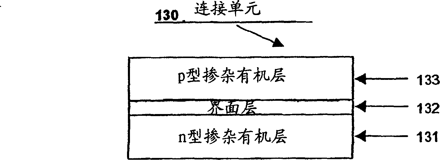 Cascade organic electroluminescence device with improved voltage stability