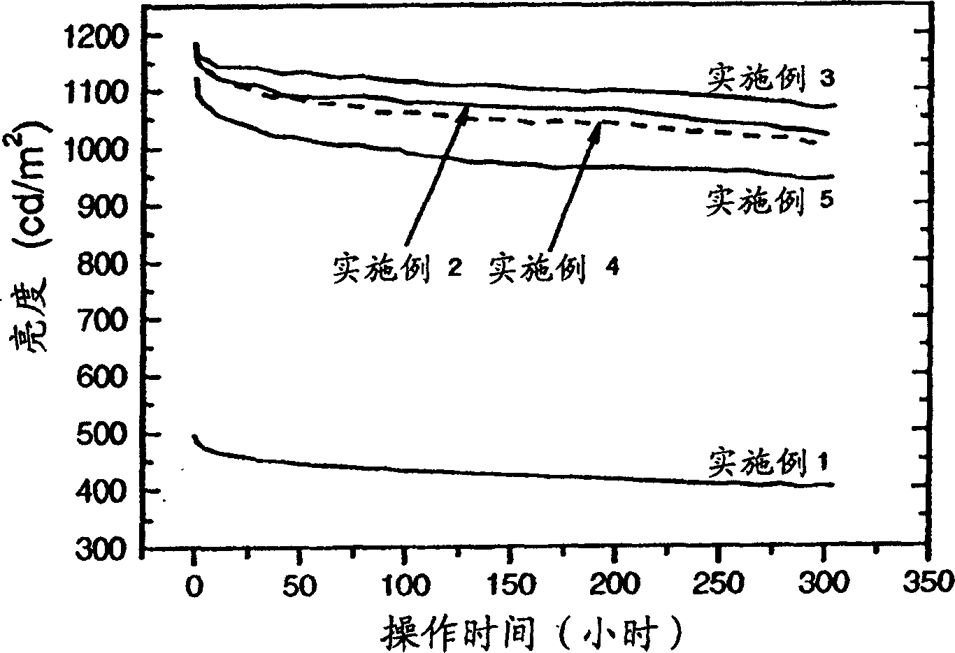 Cascade organic electroluminescence device with improved voltage stability