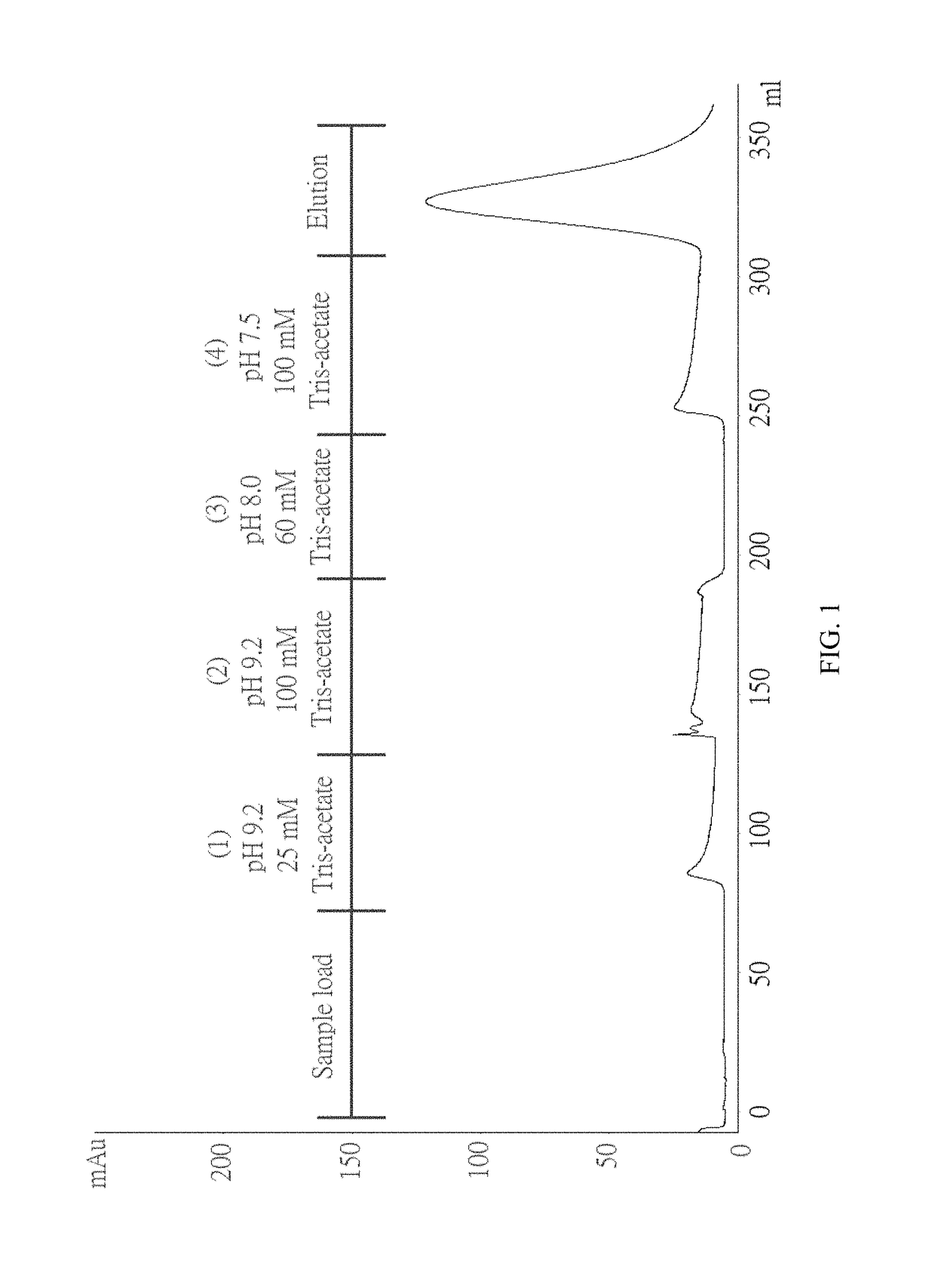 Production of high purity chondroitinase ABC