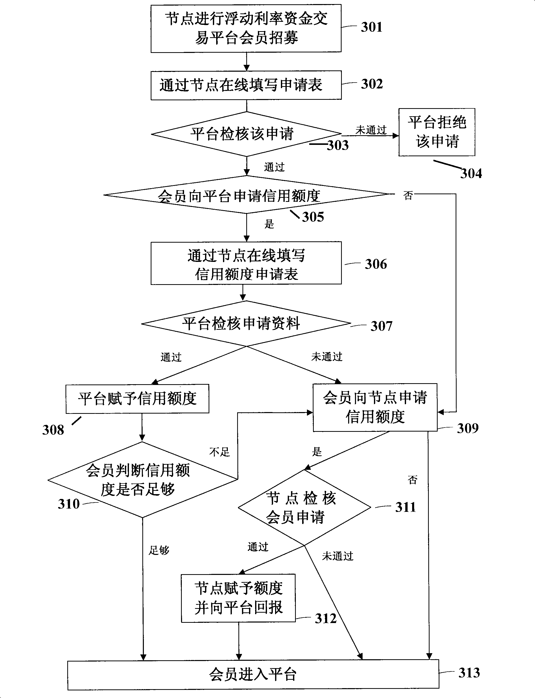 Method and system for remote trade of floating interest rate capital trade platform