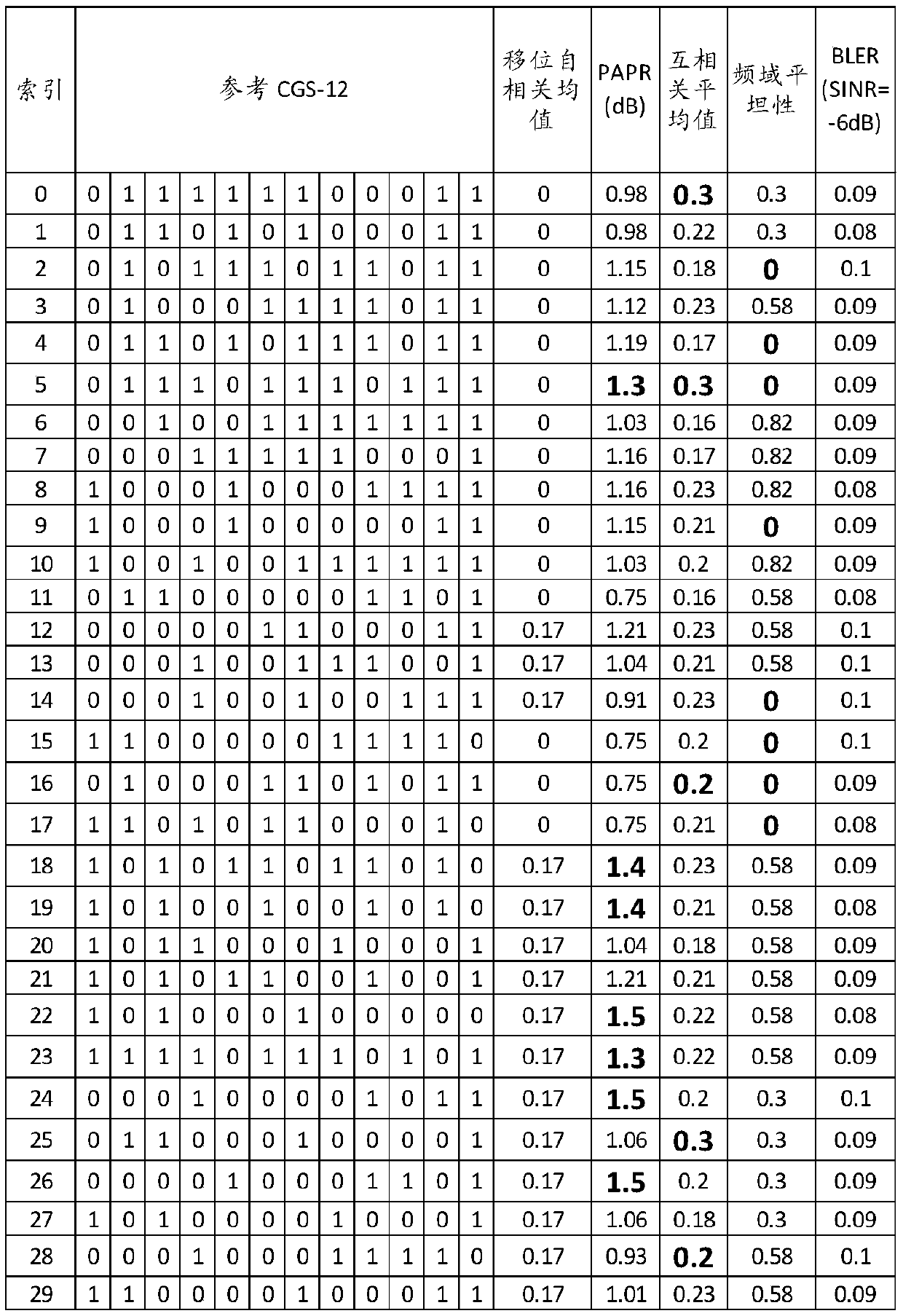 Transmission method and first communication equipment