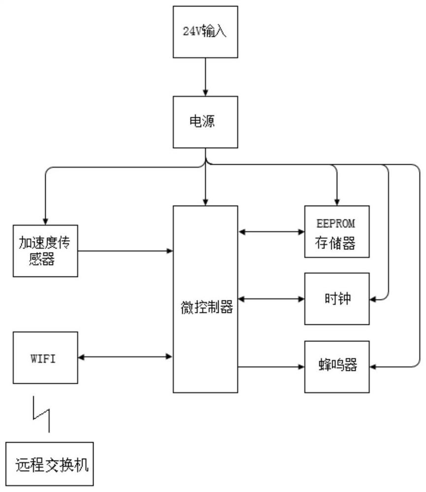 Mine underground vehicle speed measuring device