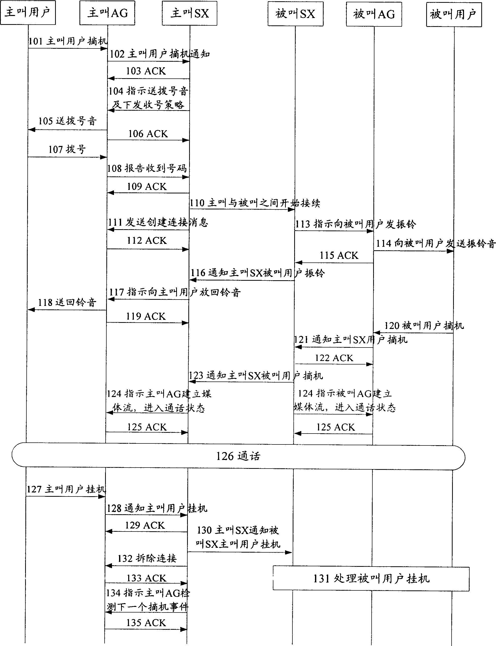 Method for increasing jointing-success-rate of calling