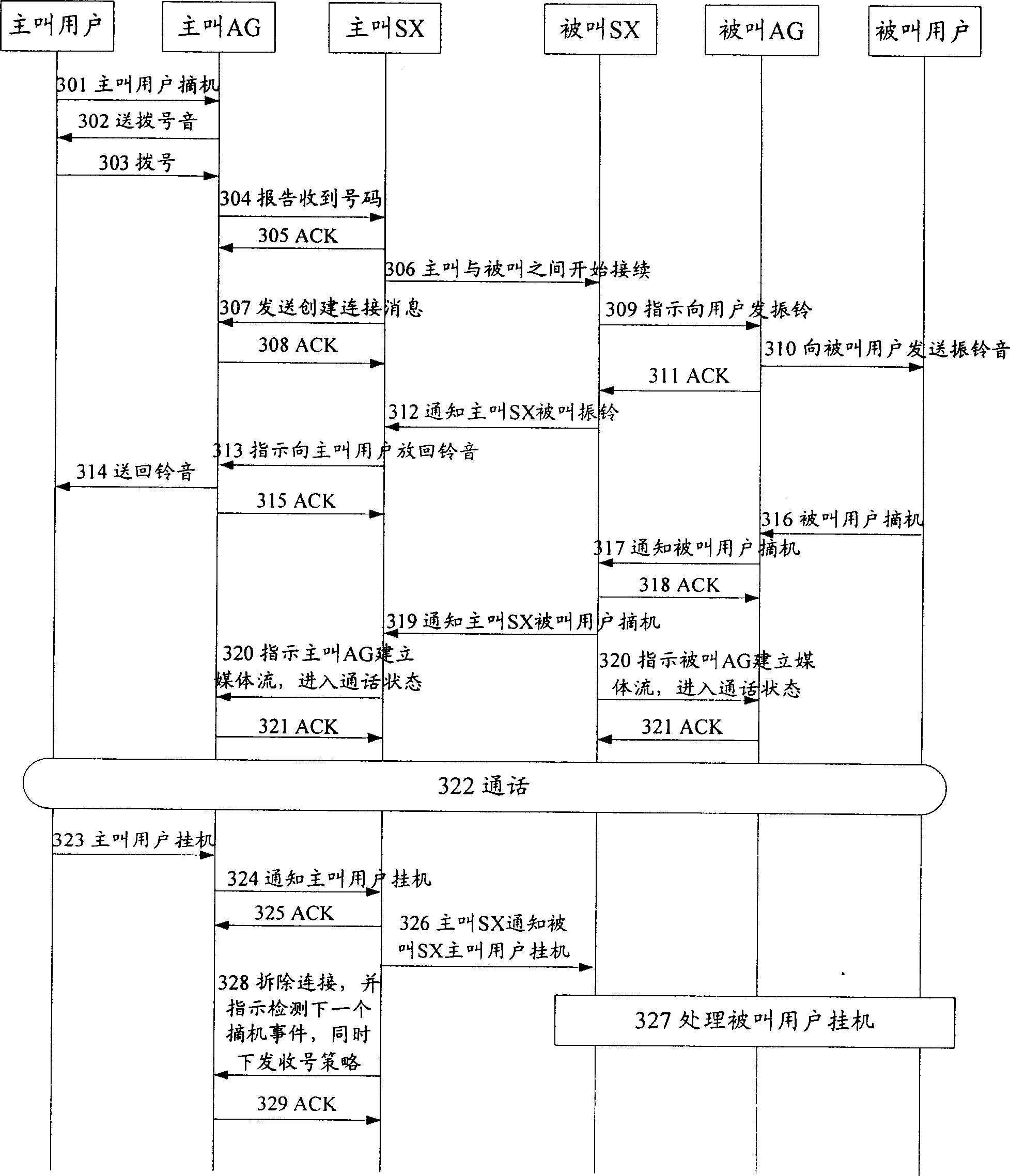 Method for increasing jointing-success-rate of calling