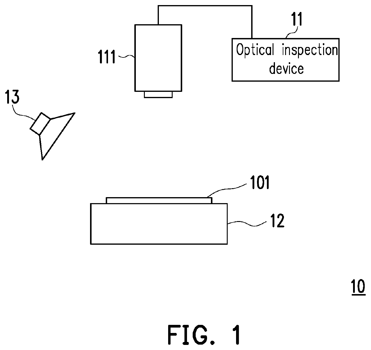 Optical inspection method, optical inspection device and optical inspection system