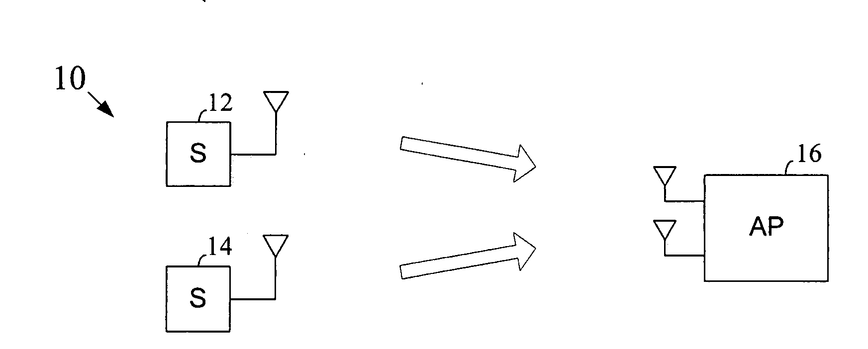 Cooperative multiple-access using user-clustering and space-time-frequency coding techniques for higher reliability reception