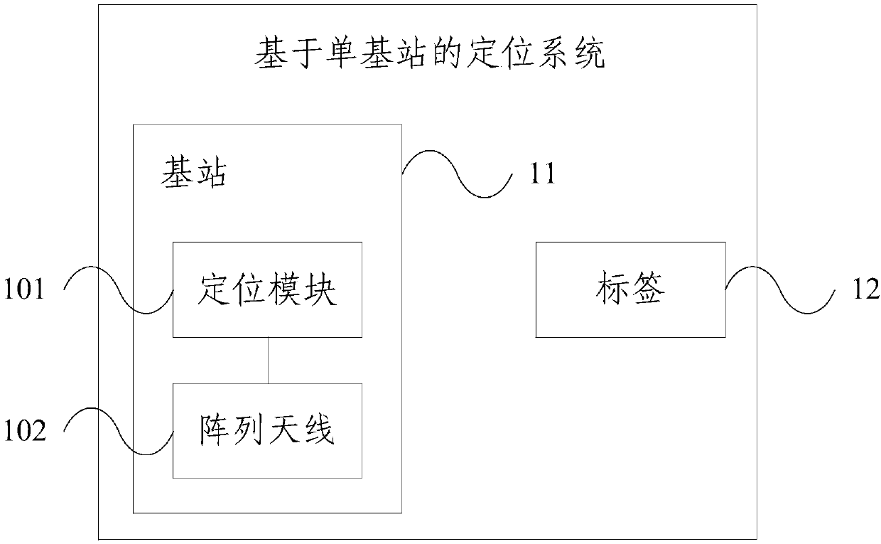 Single base station-based positioning system and method