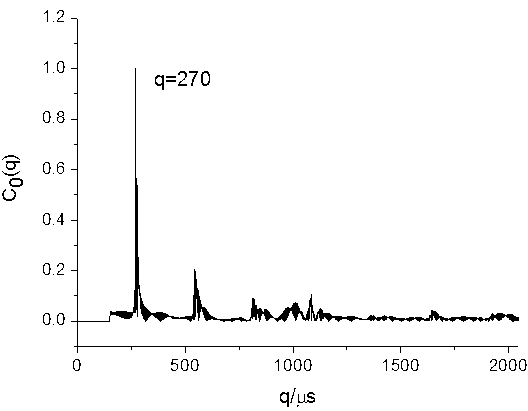 High-tension transmission line single-ended traveling wave fault distance detection method combined with time-frequency characteristics