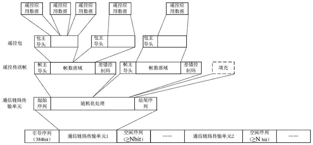 Lunar surface sampling trinity flight control cooperative work flow optimization method