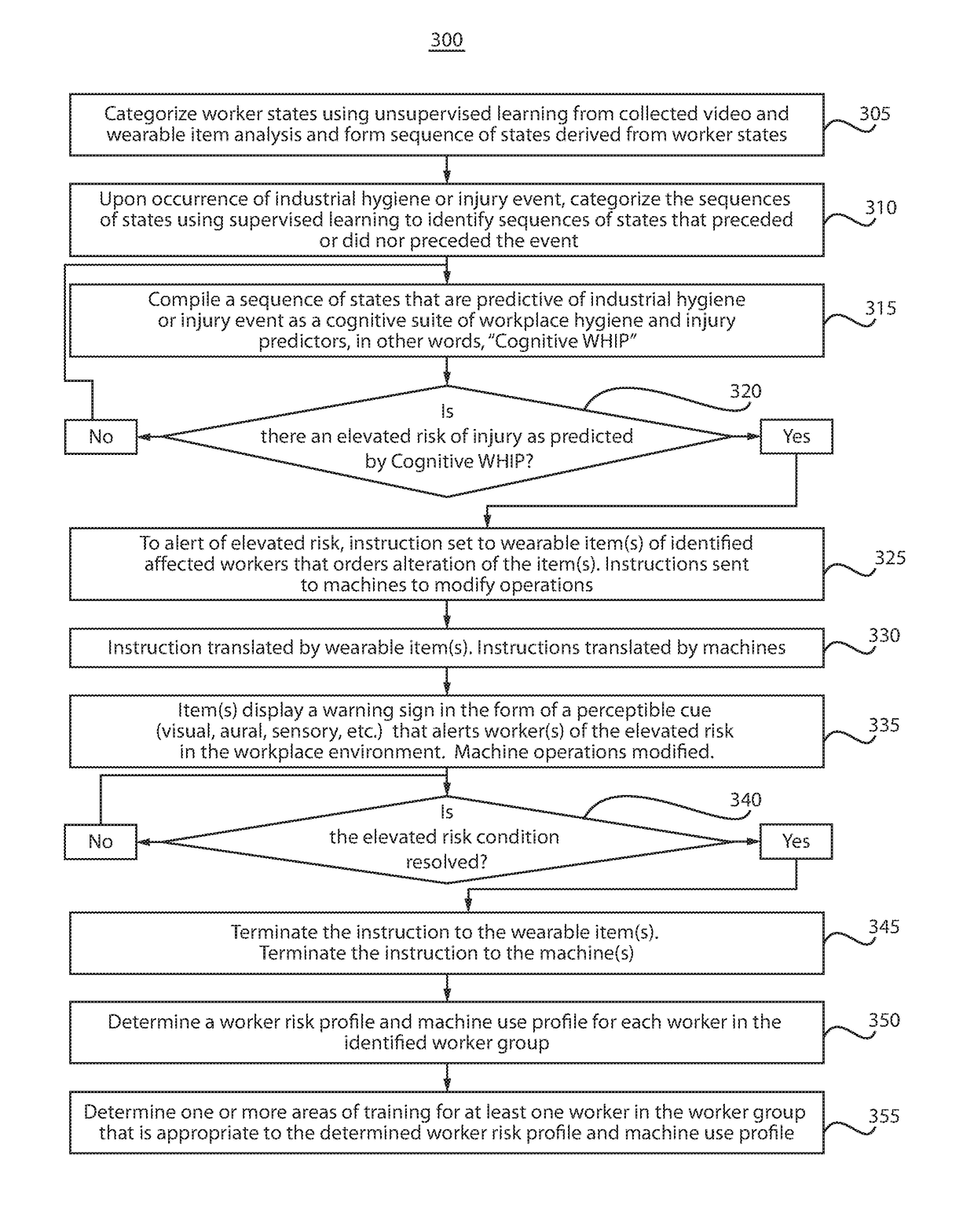 System and method for wearable indication of personal risk within a workplace