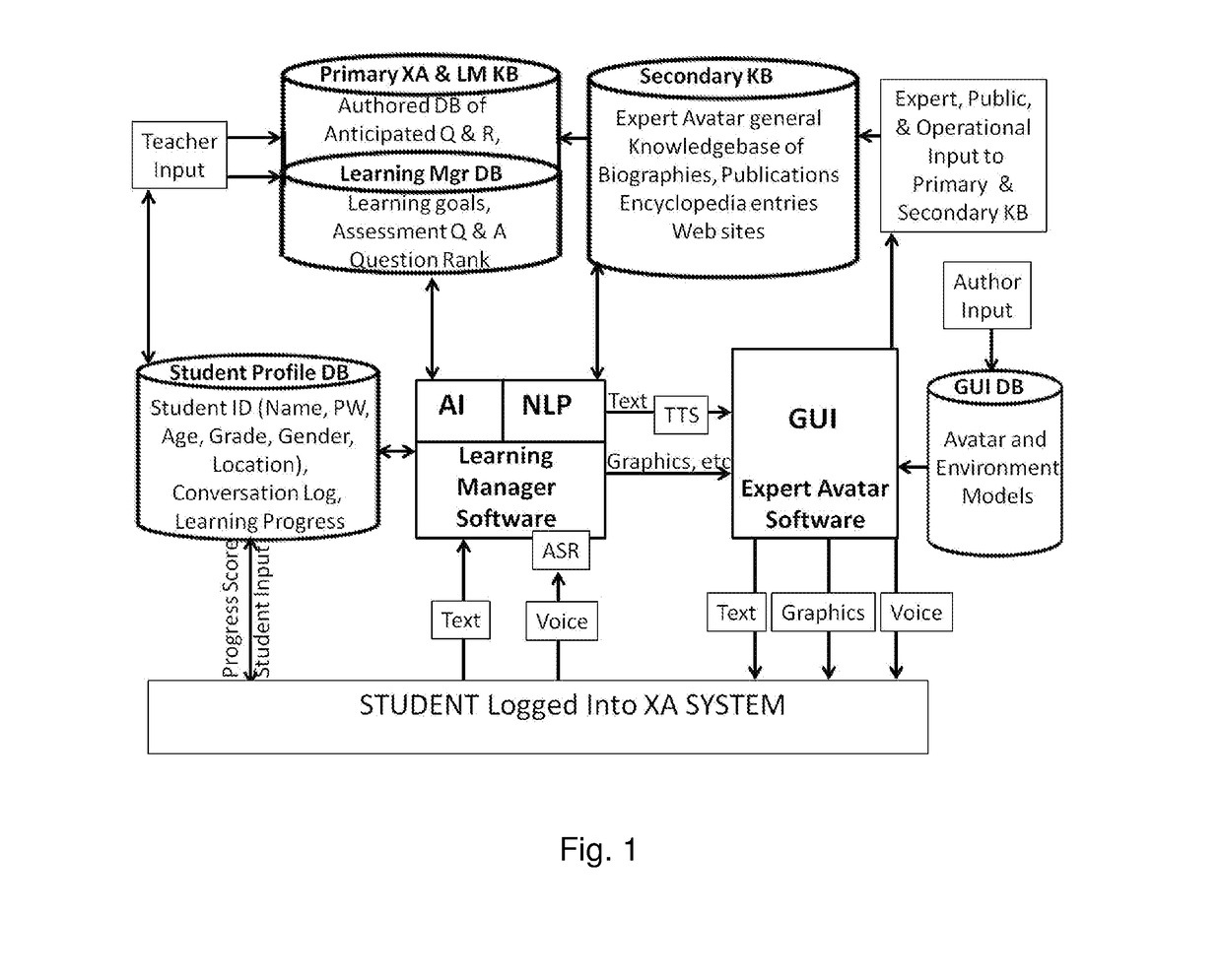 Educational teaching system and method utilizing interactive avatars with learning manager and authoring manager functions