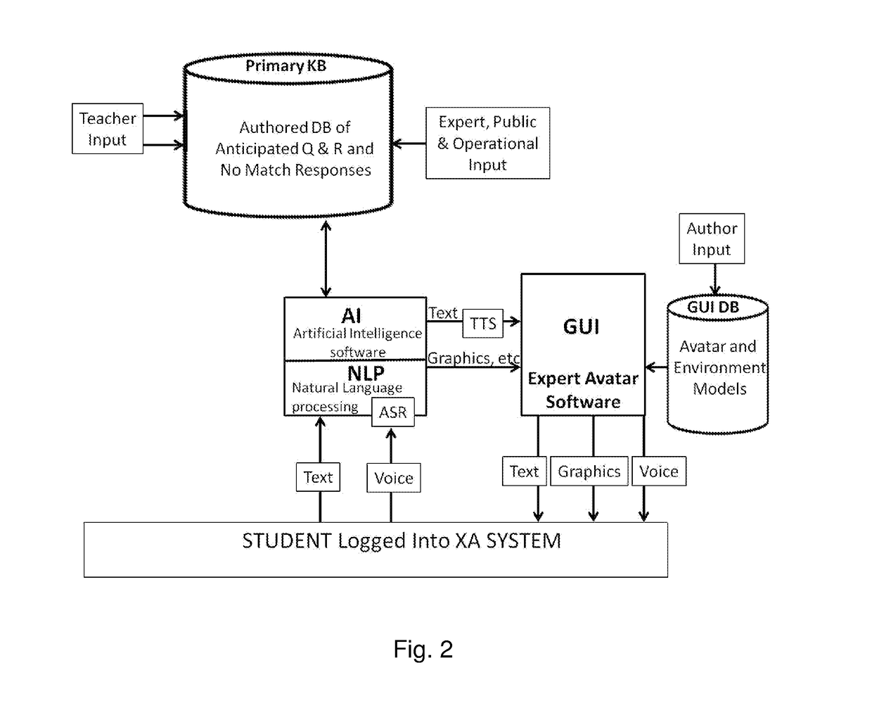 Educational teaching system and method utilizing interactive avatars with learning manager and authoring manager functions