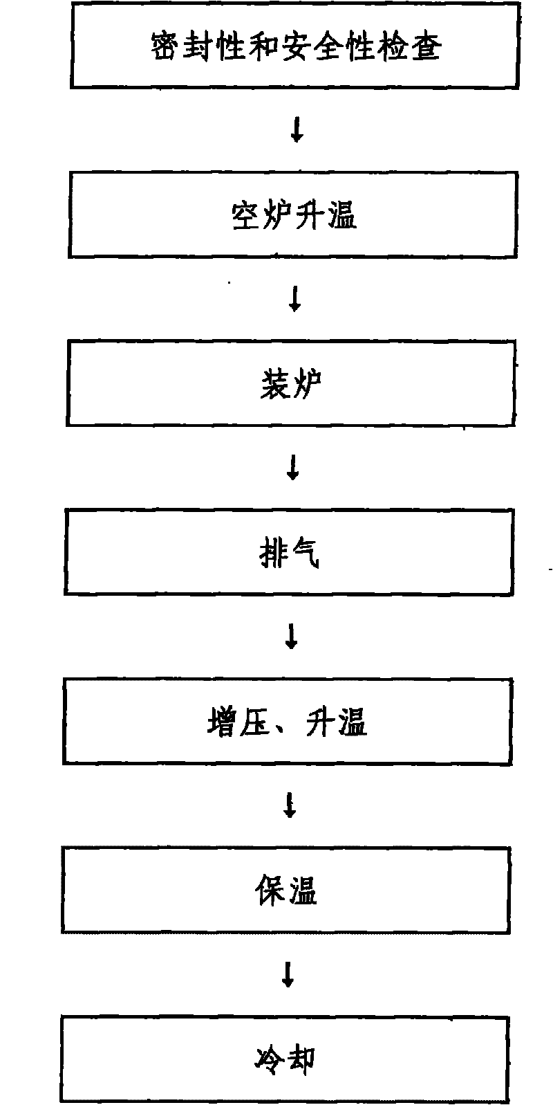 Pressurized gas nitrocarburizing method