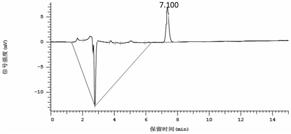 A kind of detection method of lincomycin residue in soil