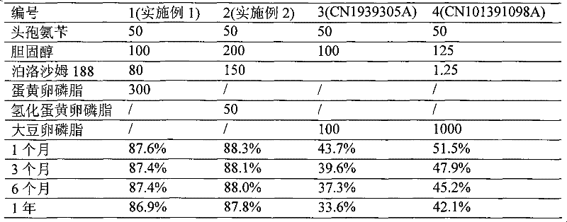 Cefalexin liposome and medicinal composition thereof