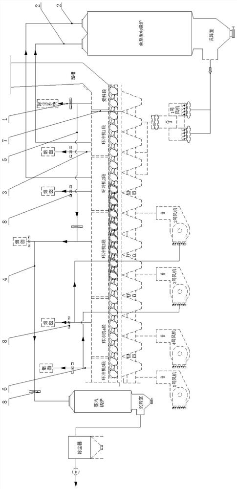 Ring cooler flue gas recycling system and method