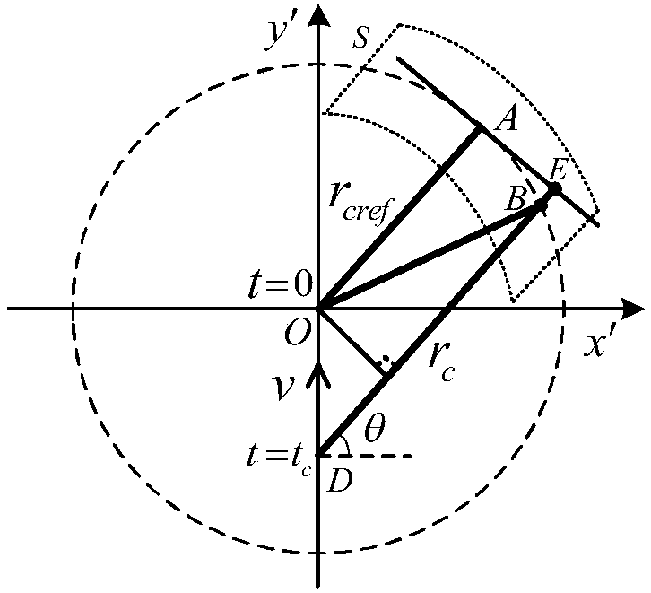 Large-squint high-resolution SAR imaging method based on distance-azimuth circle model