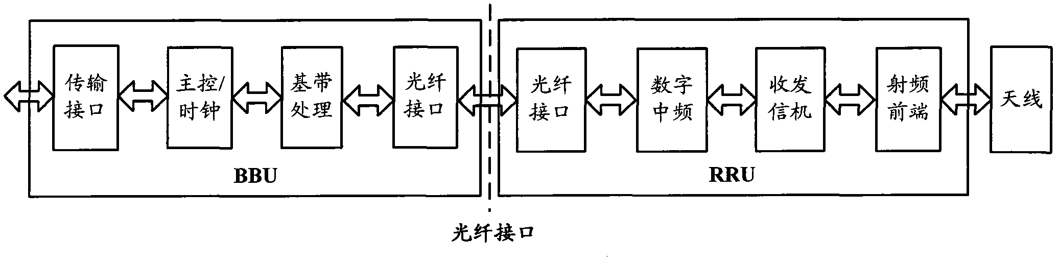 Distributed base station as well as data transmission method and device