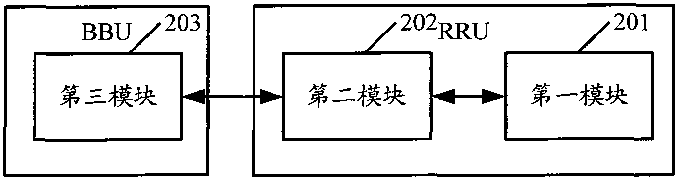 Distributed base station as well as data transmission method and device