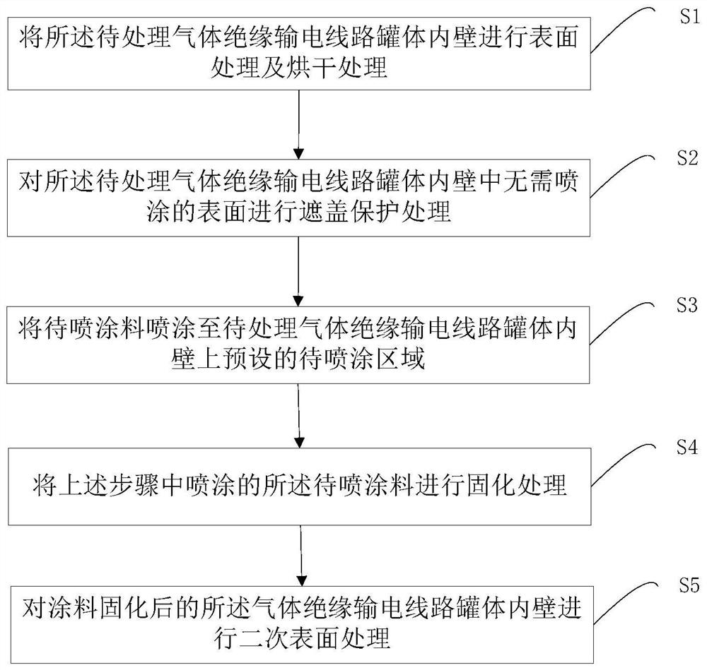 Method and device for judging the movement state of sprayed layer particles of gas-insulated transmission lines