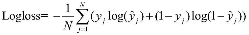 Click rate estimation model for feature interaction selection based on three-way decision theory