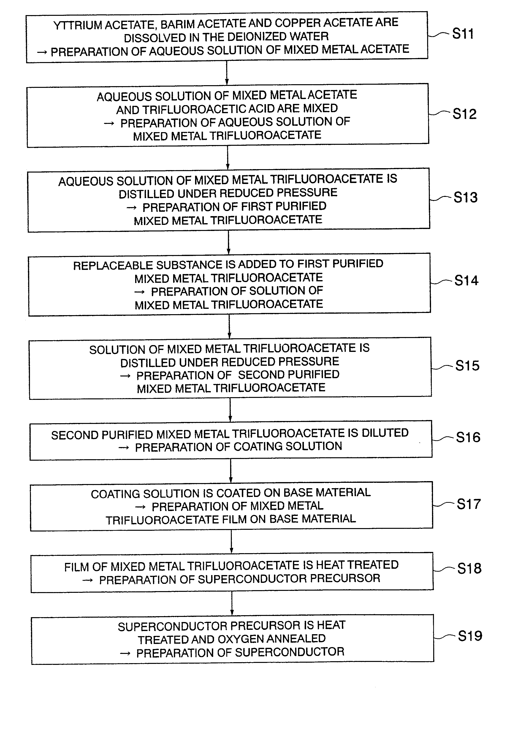 Preparing method of oxide superconductor, raw material for oxide superconductor, and preparing method of raw material for oxide superconductor