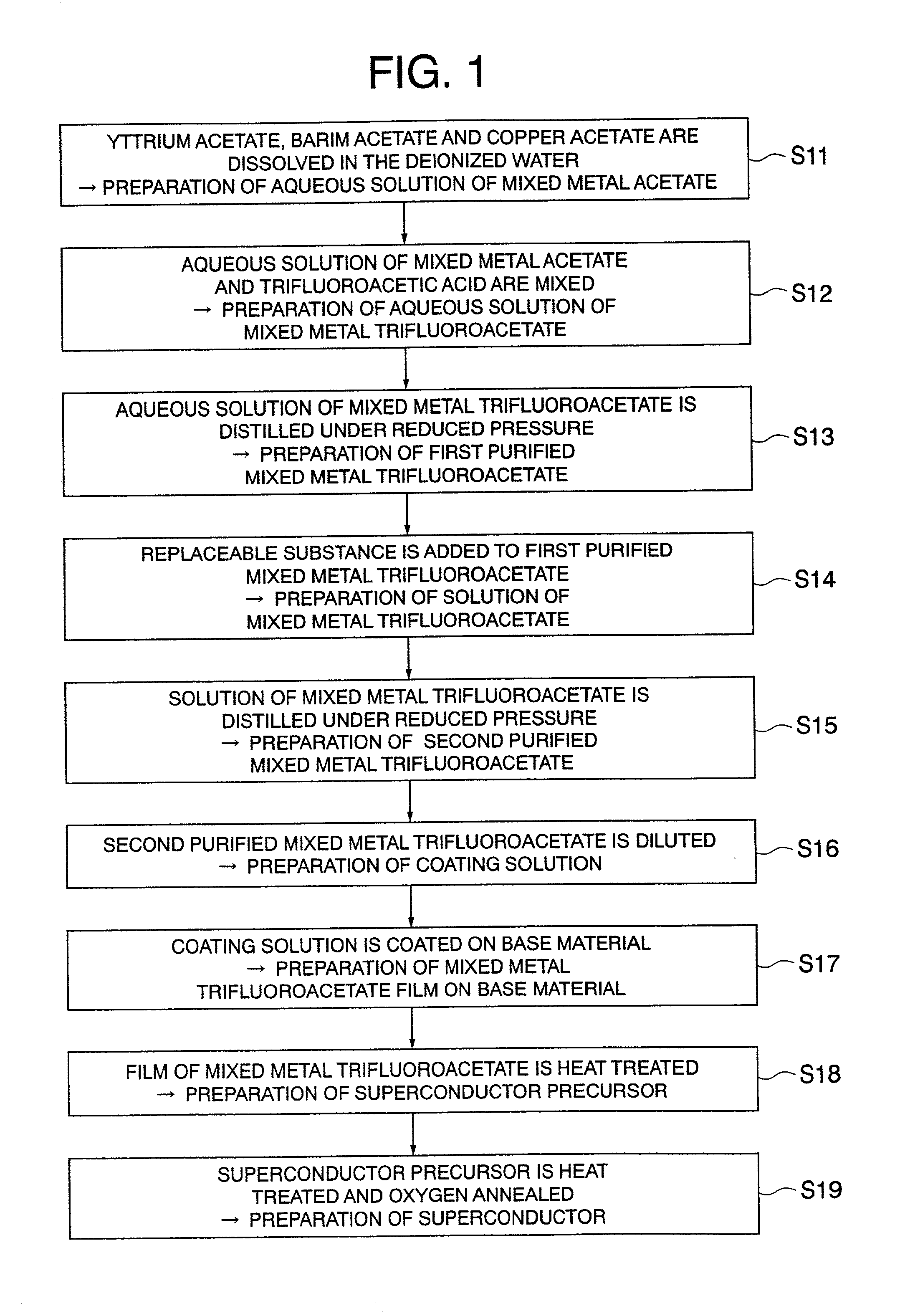 Preparing method of oxide superconductor, raw material for oxide superconductor, and preparing method of raw material for oxide superconductor