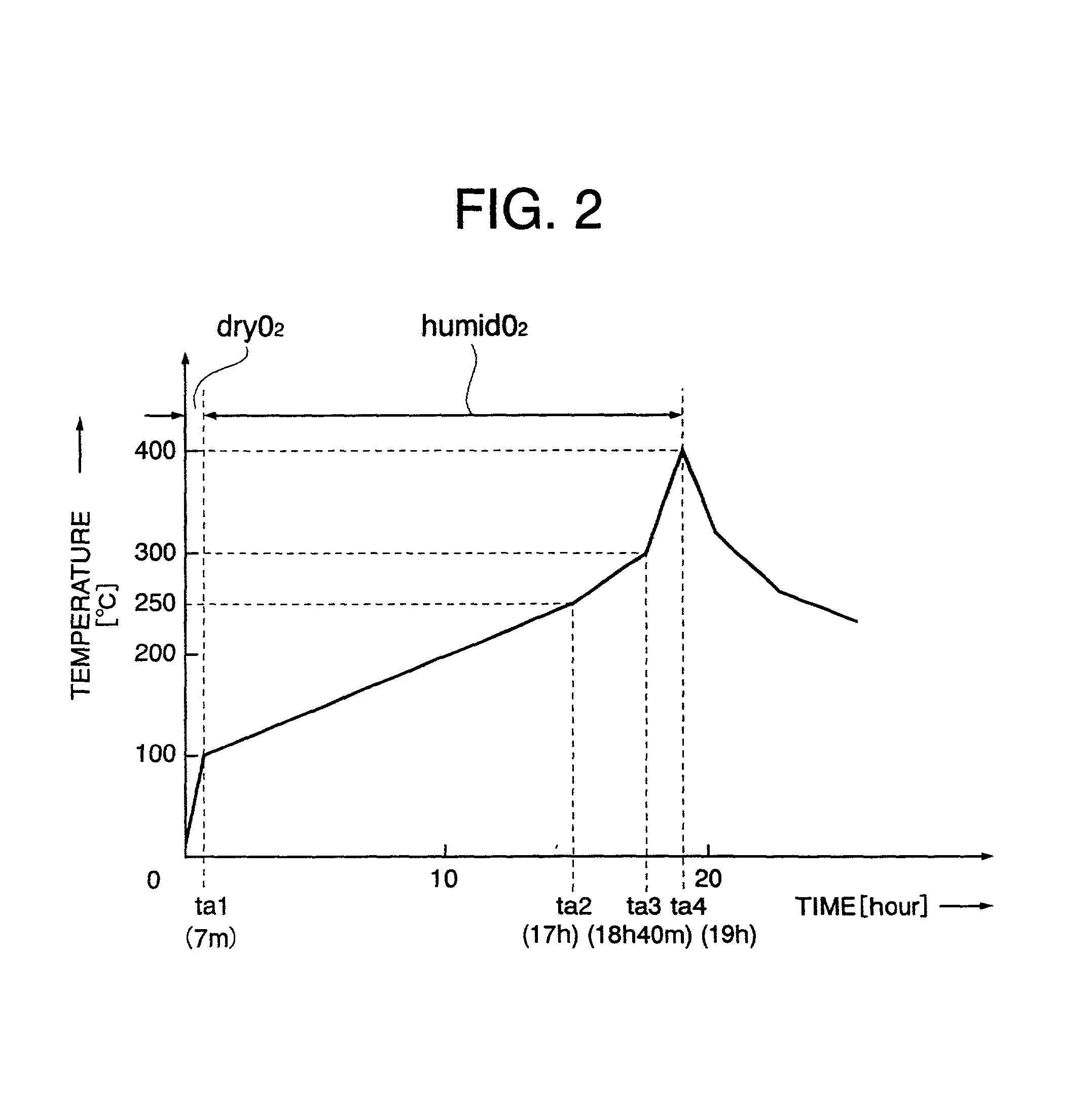 Preparing method of oxide superconductor, raw material for oxide superconductor, and preparing method of raw material for oxide superconductor