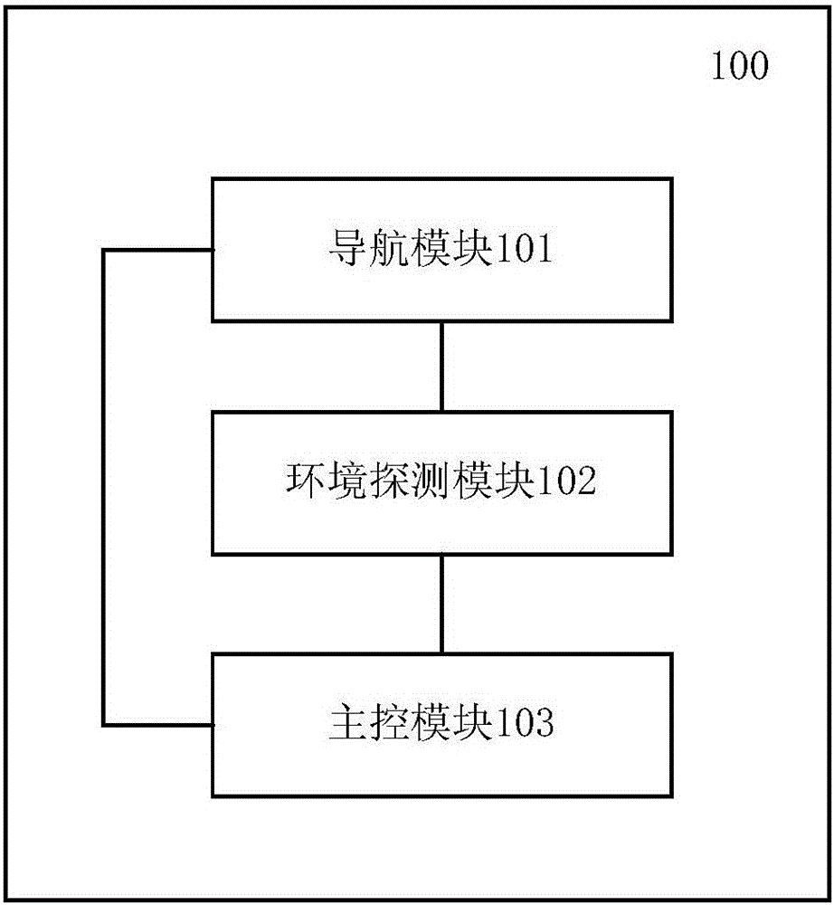 Automatic control system and method for steering lamp