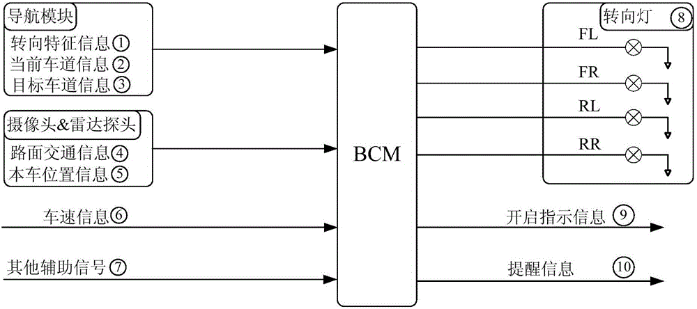 Automatic control system and method for steering lamp