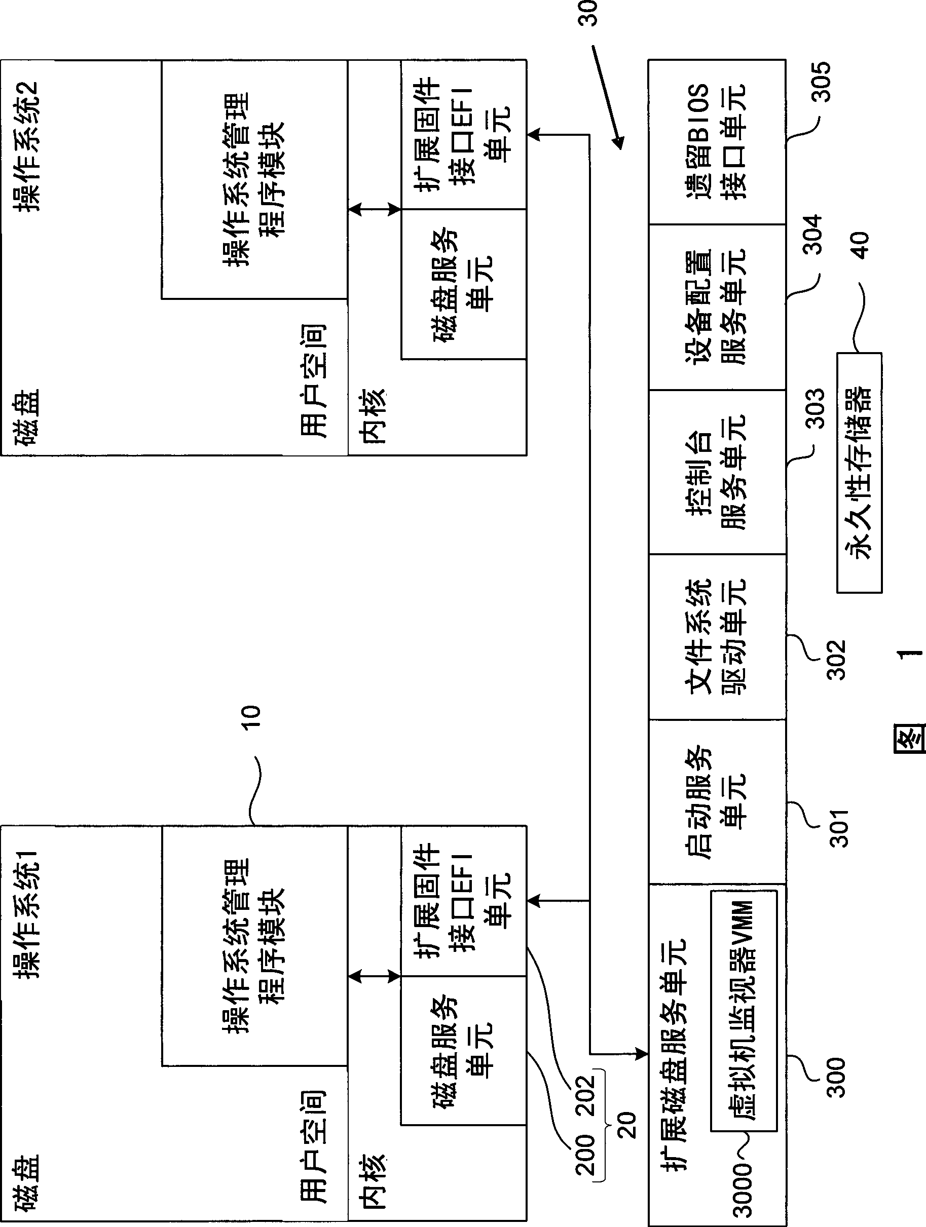 Virtual platform system based on firmware