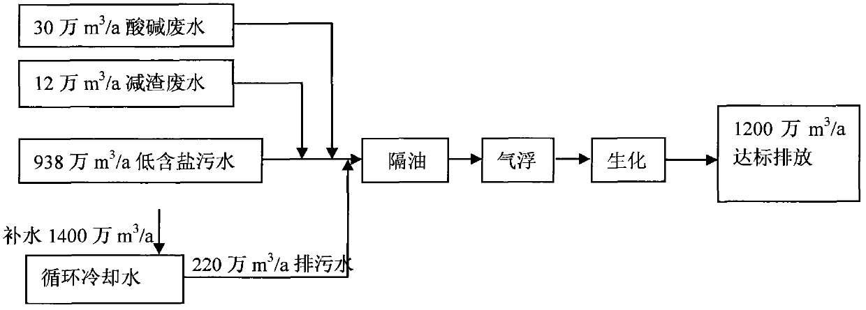 Treatment recycling system and treatment recycling method for sewage in ethylene plant