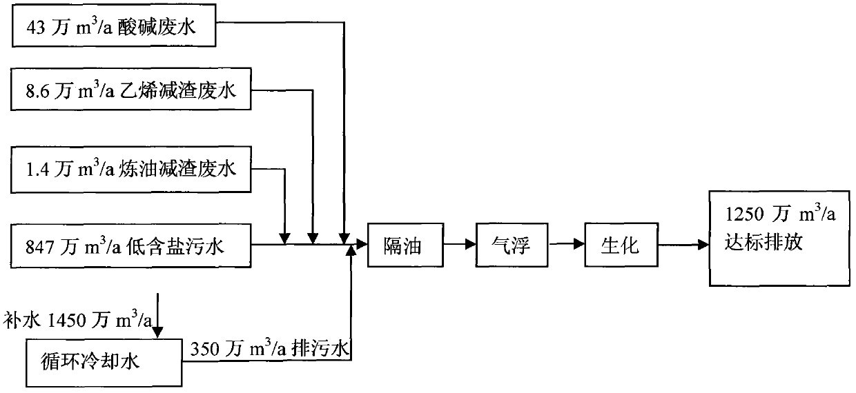 Treatment recycling system and treatment recycling method for sewage in ethylene plant