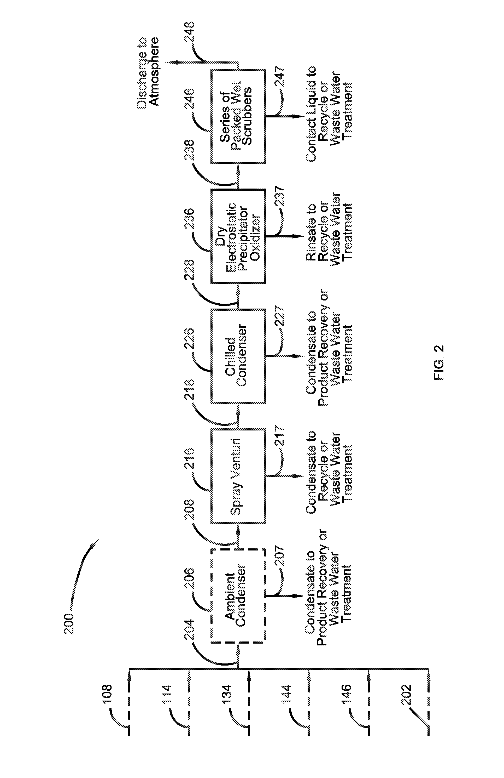 Methods and Equipment for Treatment of Odorous Gas Steams