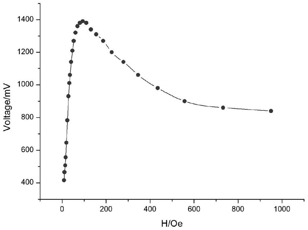 Passive lightning current sensor