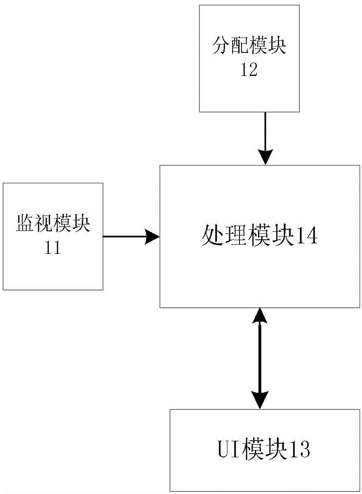 Flow monitoring method and terminal