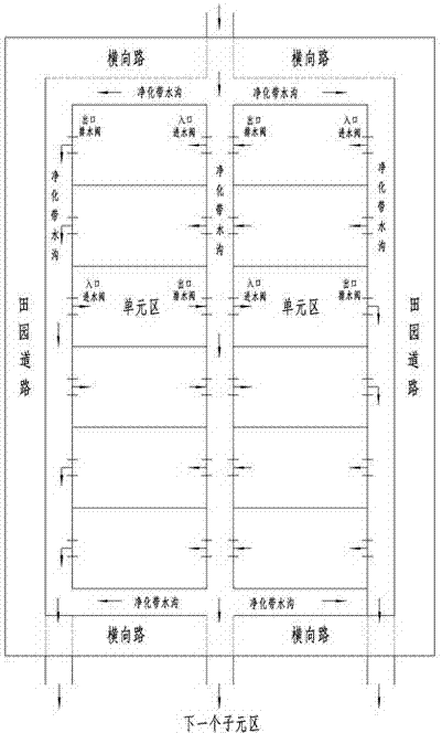 Agriculture and fishery three-dimensional production automation engineering system