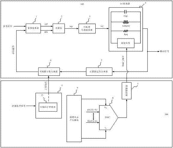 A frequency modulation system with modulation depth compensation applied to multiple code rate communications