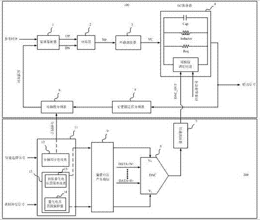 A frequency modulation system with modulation depth compensation applied to multiple code rate communications