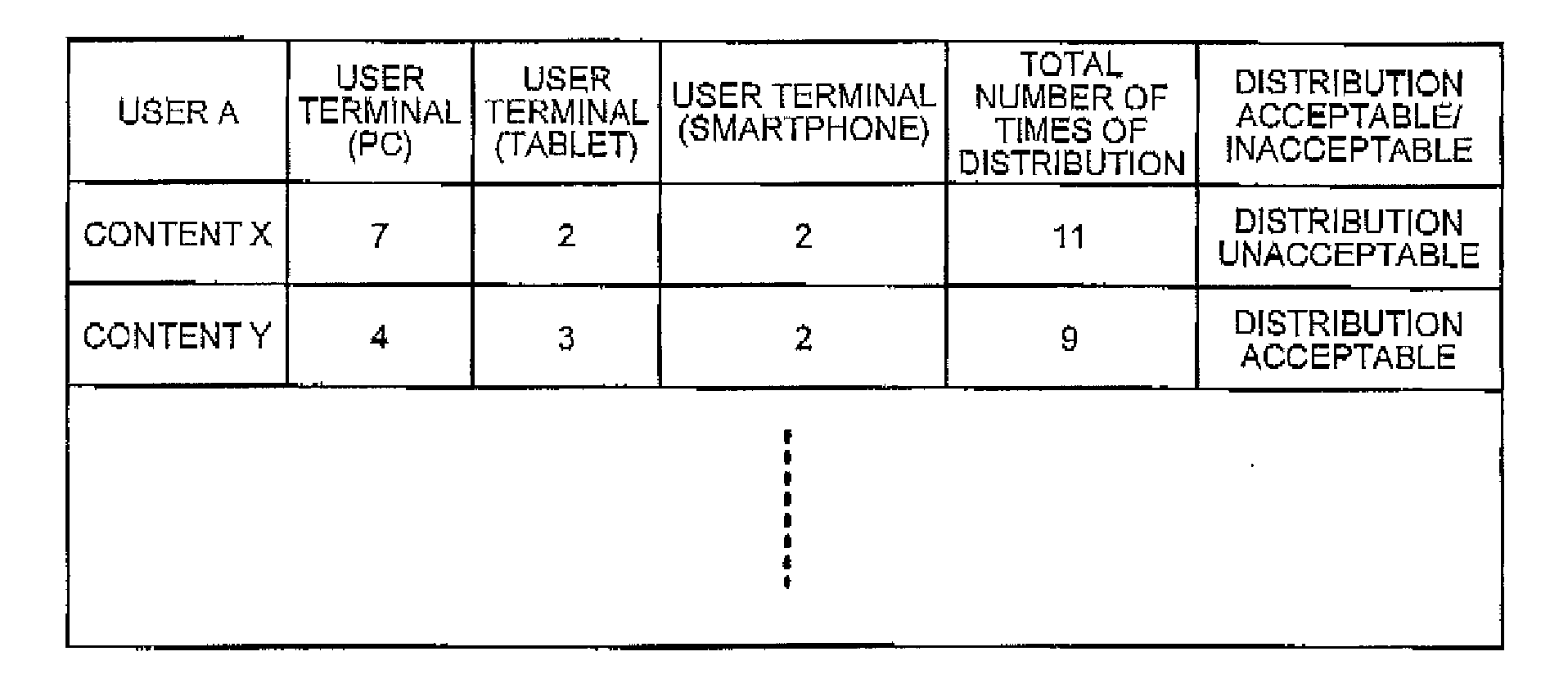 Content distribution system, content distribution method, and non-transitory computer readable storage medium