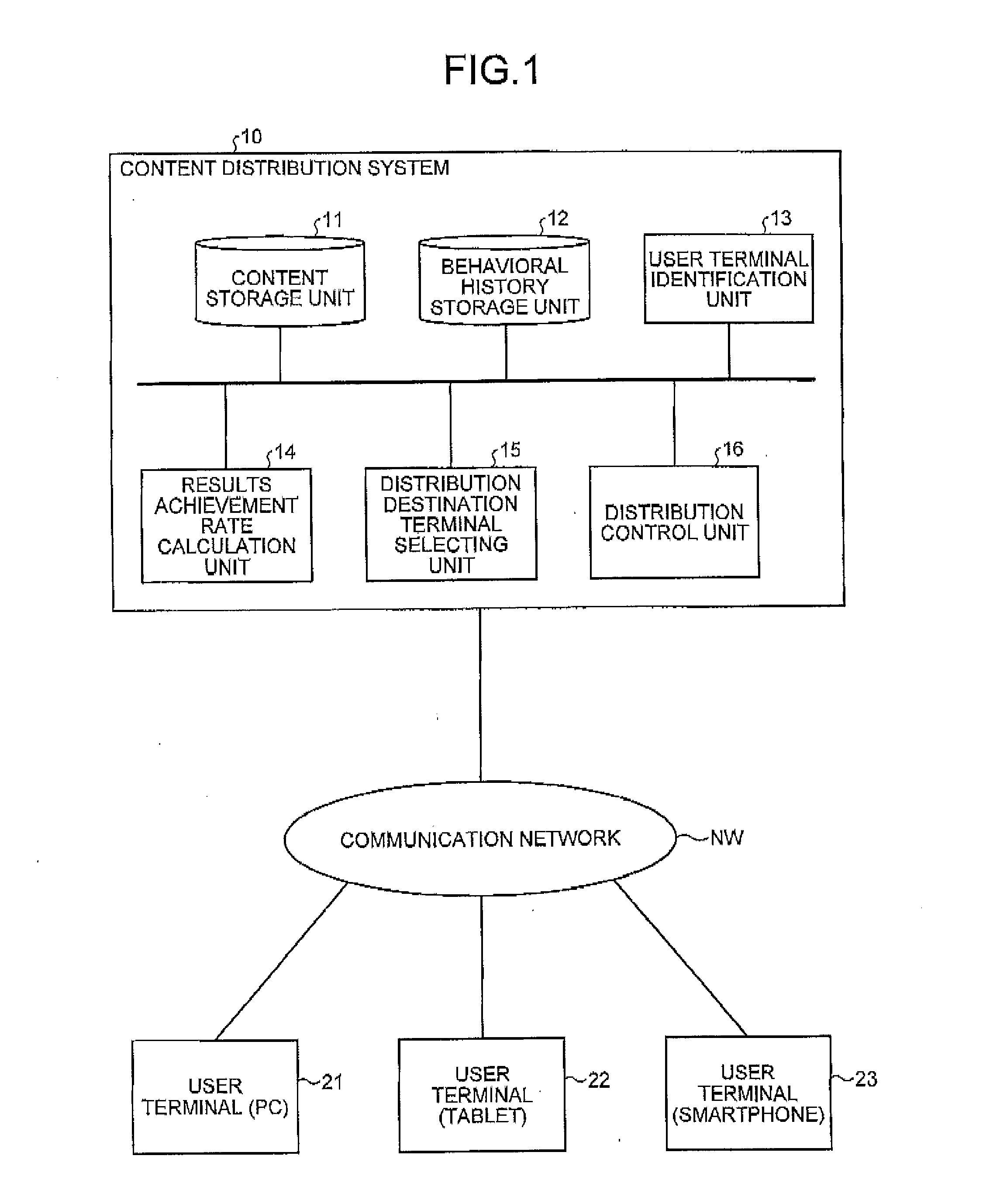 Content distribution system, content distribution method, and non-transitory computer readable storage medium